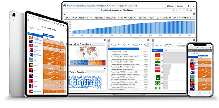 Contour BI Dashboard